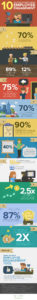 10-shocking-stats-about-employee-engagement-37x300-img