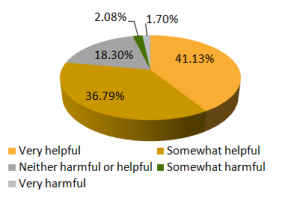 Performance Reviews