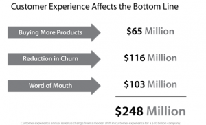 CE Bottom Line