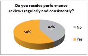 Piechart