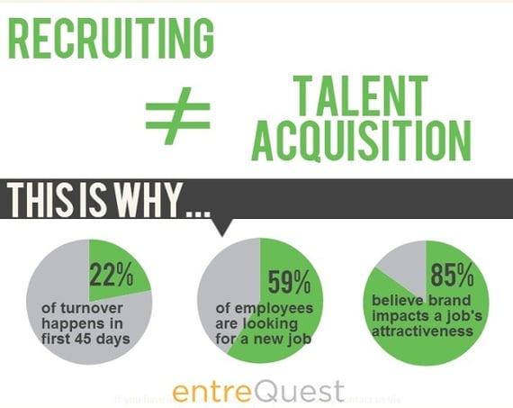 Recruiting is not TA