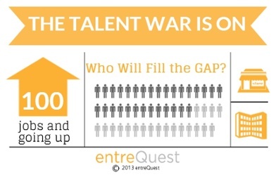 Talent War