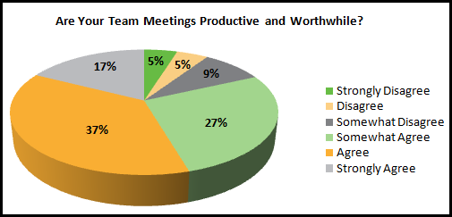 Team Meeting